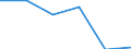Statistical classification of economic activities in the European Community (NACE Rev. 1.1): Construction / Economical indicator for structural business statistics: Enterprises - number / Size classes in number of persons employed: From 1 to 19 persons employed / Geopolitical entity (reporting): Germany