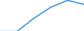 Statistical classification of economic activities in the European Community (NACE Rev. 1.1): Construction / Economical indicator for structural business statistics: Enterprises - number / Size classes in number of persons employed: From 1 to 19 persons employed / Geopolitical entity (reporting): Greece