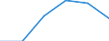 Statistical classification of economic activities in the European Community (NACE Rev. 1.1): Construction / Economical indicator for structural business statistics: Enterprises - number / Size classes in number of persons employed: From 1 to 19 persons employed / Geopolitical entity (reporting): Hungary