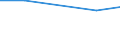Statistical classification of economic activities in the European Community (NACE Rev. 1.1): Construction / Economical indicator for structural business statistics: Enterprises - number / Size classes in number of persons employed: From 1 to 19 persons employed / Geopolitical entity (reporting): Malta