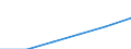 Statistical classification of economic activities in the European Community (NACE Rev. 1.1): Construction / Economical indicator for structural business statistics: Enterprises - number / Size classes in number of persons employed: From 1 to 19 persons employed / Geopolitical entity (reporting): Romania