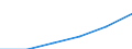 Statistical classification of economic activities in the European Community (NACE Rev. 1.1): Construction / Economical indicator for structural business statistics: Enterprises - number / Size classes in number of persons employed: From 1 to 19 persons employed / Geopolitical entity (reporting): Sweden