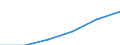 Statistical classification of economic activities in the European Community (NACE Rev. 1.1): Construction / Economical indicator for structural business statistics: Enterprises - number / Size classes in number of persons employed: From 1 to 19 persons employed / Geopolitical entity (reporting): United Kingdom