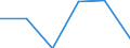 Statistical classification of economic activities in the European Community (NACE Rev. 1.1): Construction / Economical indicator for structural business statistics: Enterprises - number / Size classes in number of persons employed: From 10 to 19 persons employed / Geopolitical entity (reporting): Czechia