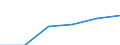 Statistical classification of economic activities in the European Community (NACE Rev. 1.1): Construction / Economical indicator for structural business statistics: Enterprises - number / Size classes in number of persons employed: From 10 to 19 persons employed / Geopolitical entity (reporting): Italy