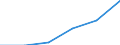 Statistical classification of economic activities in the European Community (NACE Rev. 1.1): Construction / Economical indicator for structural business statistics: Enterprises - number / Size classes in number of persons employed: From 10 to 19 persons employed / Geopolitical entity (reporting): Cyprus