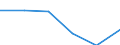 Construction / Enterprises - number / Total / Bulgaria