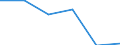 Construction / Enterprises - number / Total / Germany (until 1990 former territory of the FRG)