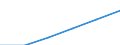 Construction / Enterprises - number / Total / Spain