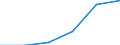 Construction / Enterprises - number / Total / Cyprus