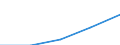 Construction / Enterprises - number / Total / Luxembourg