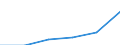 Construction / Enterprises - number / Total / Netherlands