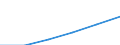 Construction / Enterprises - number / Total / Romania