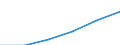 Construction / Enterprises - number / Total / United Kingdom