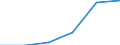 Construction / Enterprises - number / From 1 to 9 persons employed / Cyprus