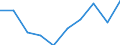 Statistische Systematik der Wirtschaftszweige in der Europäischen Gemeinschaft (NACE Rev. 2): Gewerbliche Wirtschaft insgesamt; Reparatur von Datenverarbeitungsgeräten und Gebrauchsgütern; ohne Finanz- und Versicherungsdienstleistungen / Wirtschaftlicher Indikator für strukturelle Unternehmensstatistik: Unternehmen - Anzahl / Größenklassen (Anzahl) der Beschäftigten: 10 bis 19 Beschäftigte / Geopolitische Meldeeinheit: Bulgarien