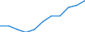 Wholesale and retail trade; repair of motor vehicles and motorcycles / Enterprises - number / Total / Estonia