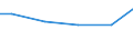 Statistical classification of economic activities in the European Community (NACE Rev. 2): Construction / Economical indicator for structural business statistics: Turnover from industrial activities excluding construction - million euro / Geopolitical entity (reporting): Bulgaria