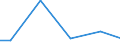Statistical classification of economic activities in the European Community (NACE Rev. 2): Construction / Economical indicator for structural business statistics: Turnover from industrial activities excluding construction - million euro / Geopolitical entity (reporting): Czechia