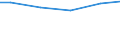 Statistical classification of economic activities in the European Community (NACE Rev. 2): Construction / Economical indicator for structural business statistics: Turnover from industrial activities excluding construction - million euro / Geopolitical entity (reporting): Estonia