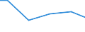 Statistical classification of economic activities in the European Community (NACE Rev. 2): Construction / Economical indicator for structural business statistics: Turnover from industrial activities excluding construction - million euro / Geopolitical entity (reporting): Ireland