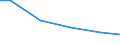 Statistical classification of economic activities in the European Community (NACE Rev. 2): Construction / Economical indicator for structural business statistics: Turnover from industrial activities excluding construction - million euro / Geopolitical entity (reporting): Spain
