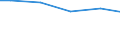 Statistical classification of economic activities in the European Community (NACE Rev. 2): Construction / Economical indicator for structural business statistics: Turnover from industrial activities excluding construction - million euro / Geopolitical entity (reporting): Italy