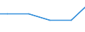 Statistical classification of economic activities in the European Community (NACE Rev. 2): Construction / Economical indicator for structural business statistics: Turnover from industrial activities excluding construction - million euro / Geopolitical entity (reporting): Cyprus