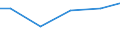 Statistical classification of economic activities in the European Community (NACE Rev. 2): Construction / Economical indicator for structural business statistics: Turnover from industrial activities excluding construction - million euro / Geopolitical entity (reporting): Lithuania