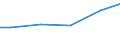 Statistical classification of economic activities in the European Community (NACE Rev. 2): Construction / Economical indicator for structural business statistics: Turnover from industrial activities excluding construction - million euro / Geopolitical entity (reporting): Austria