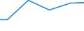 Statistical classification of economic activities in the European Community (NACE Rev. 2): Construction / Economical indicator for structural business statistics: Turnover from industrial activities excluding construction - million euro / Geopolitical entity (reporting): Slovakia