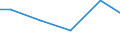 Statistical classification of economic activities in the European Community (NACE Rev. 2): Construction / Economical indicator for structural business statistics: Turnover from industrial activities excluding construction - million euro / Geopolitical entity (reporting): Finland