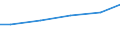 Statistical classification of economic activities in the European Community (NACE Rev. 2): Construction / Economical indicator for structural business statistics: Turnover from construction - million euro / Geopolitical entity (reporting): Germany