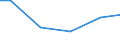 Statistical classification of economic activities in the European Community (NACE Rev. 2): Construction / Economical indicator for structural business statistics: Turnover from construction - million euro / Geopolitical entity (reporting): Ireland