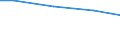 Statistical classification of economic activities in the European Community (NACE Rev. 2): Construction / Economical indicator for structural business statistics: Turnover from construction - million euro / Geopolitical entity (reporting): Greece