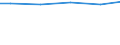 Statistical classification of economic activities in the European Community (NACE Rev. 2): Construction / Economical indicator for structural business statistics: Turnover from construction - million euro / Geopolitical entity (reporting): France