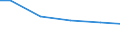 Statistical classification of economic activities in the European Community (NACE Rev. 2): Construction / Economical indicator for structural business statistics: Turnover from construction - million euro / Geopolitical entity (reporting): Italy
