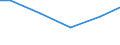 Statistical classification of economic activities in the European Community (NACE Rev. 2): Construction / Economical indicator for structural business statistics: Turnover from construction - million euro / Geopolitical entity (reporting): Cyprus