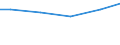 Statistical classification of economic activities in the European Community (NACE Rev. 2): Construction / Economical indicator for structural business statistics: Turnover from construction - million euro / Geopolitical entity (reporting): Netherlands