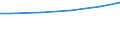 Statistical classification of economic activities in the European Community (NACE Rev. 2): Construction / Economical indicator for structural business statistics: Turnover from construction - million euro / Geopolitical entity (reporting): Austria