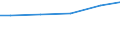 Statistical classification of economic activities in the European Community (NACE Rev. 2): Construction / Economical indicator for structural business statistics: Turnover from construction - million euro / Geopolitical entity (reporting): Finland
