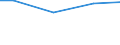 Statistical classification of economic activities in the European Community (NACE Rev. 2): Construction / Economical indicator for structural business statistics: Turnover from construction - million euro / Geopolitical entity (reporting): United Kingdom