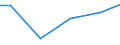 Statistical classification of economic activities in the European Community (NACE Rev. 2): Construction / Economical indicator for structural business statistics: Turnover from service activities - million euro / Geopolitical entity (reporting): Belgium