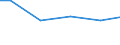Statistical classification of economic activities in the European Community (NACE Rev. 2): Construction / Economical indicator for structural business statistics: Turnover from service activities - million euro / Geopolitical entity (reporting): Bulgaria