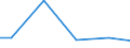 Statistical classification of economic activities in the European Community (NACE Rev. 2): Construction / Economical indicator for structural business statistics: Turnover from service activities - million euro / Geopolitical entity (reporting): Czechia
