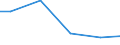 Statistical classification of economic activities in the European Community (NACE Rev. 2): Construction / Economical indicator for structural business statistics: Turnover from service activities - million euro / Geopolitical entity (reporting): Denmark