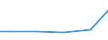 Statistical classification of economic activities in the European Community (NACE Rev. 2): Construction / Economical indicator for structural business statistics: Turnover from service activities - million euro / Geopolitical entity (reporting): Germany