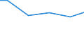 Statistical classification of economic activities in the European Community (NACE Rev. 2): Construction / Economical indicator for structural business statistics: Turnover from service activities - million euro / Geopolitical entity (reporting): Estonia