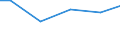 Statistical classification of economic activities in the European Community (NACE Rev. 2): Construction / Economical indicator for structural business statistics: Turnover from service activities - million euro / Geopolitical entity (reporting): Ireland