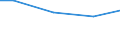 Statistical classification of economic activities in the European Community (NACE Rev. 2): Construction / Economical indicator for structural business statistics: Turnover from service activities - million euro / Geopolitical entity (reporting): Greece